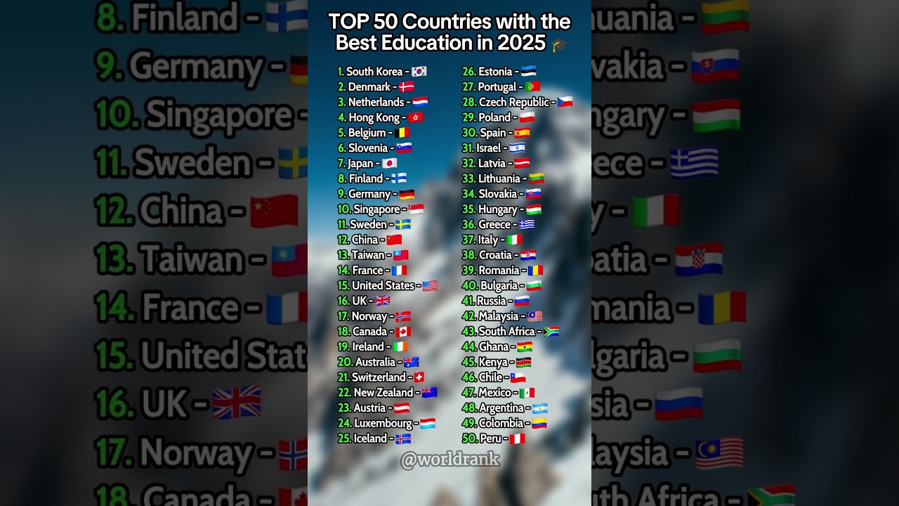 Top 50 countries with the best education in 2025 🎓