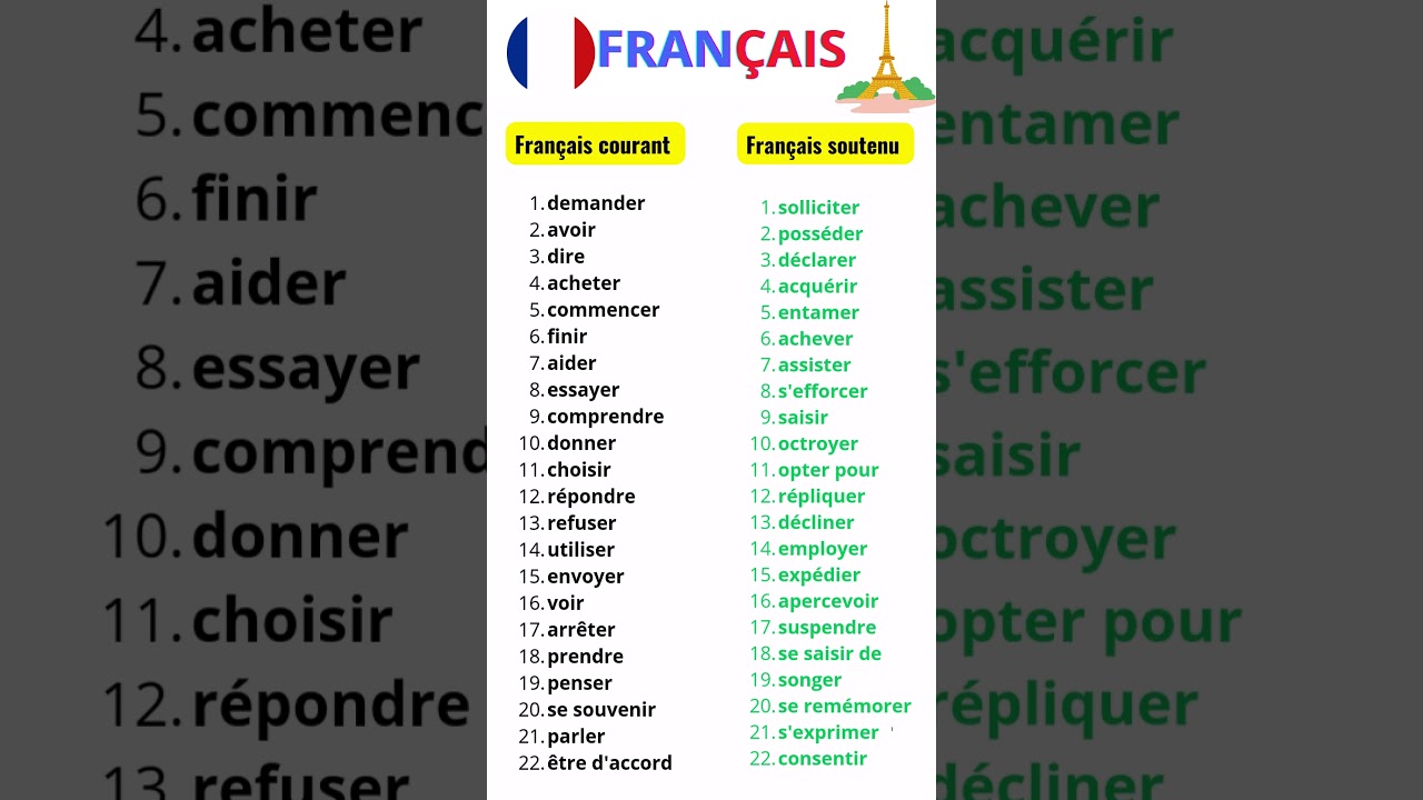 Français courant VS Français soutenu : 22 Palavras que tu dois absolument connaître #français